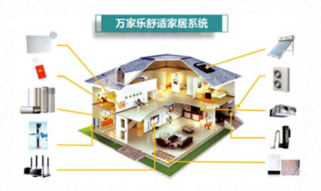 萬家樂空氣能壁掛爐廣告登陸央廣經濟之聲