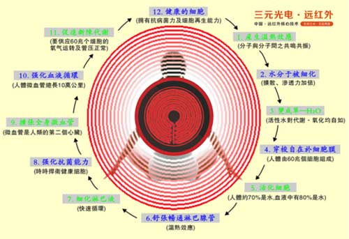 誰(shuí)與爭(zhēng)鋒：三元光電“遠(yuǎn)紅外線核心技術(shù)”掀起榮耀之戰(zhàn)