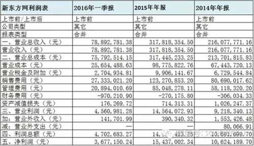 BAT新三板跑馬圈地哪家強?騰訊當仁不讓