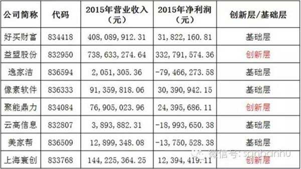 BAT新三板跑馬圈地哪家強?騰訊當仁不讓