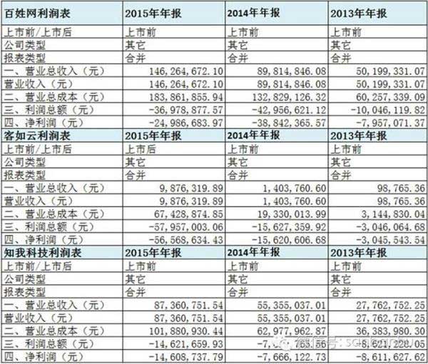 BAT新三板跑馬圈地哪家強?騰訊當仁不讓