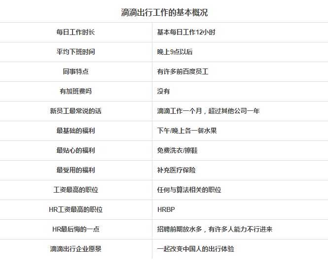 滴滴內(nèi)部員工分享HR人力資源特色