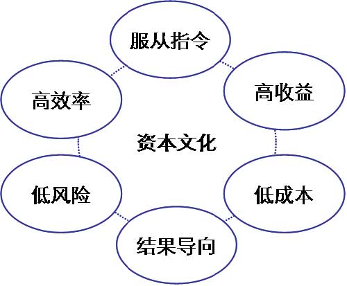 從企業(yè)文化進(jìn)化規(guī)律 看阿里“月餅門”事件