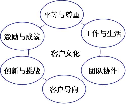 從企業(yè)文化進(jìn)化規(guī)律 看阿里“月餅門”事件