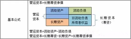 那些美到窒息的財(cái)管公式，財(cái)務(wù)人你發(fā)現(xiàn)了幾個(gè)