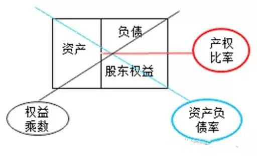 那些美到窒息的財(cái)管公式，財(cái)務(wù)人你發(fā)現(xiàn)了幾個(gè)