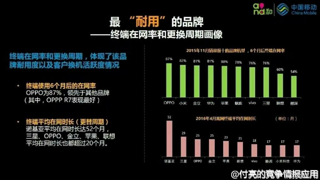 諾基亞智能機(jī)回來了，可江湖已經(jīng)不在