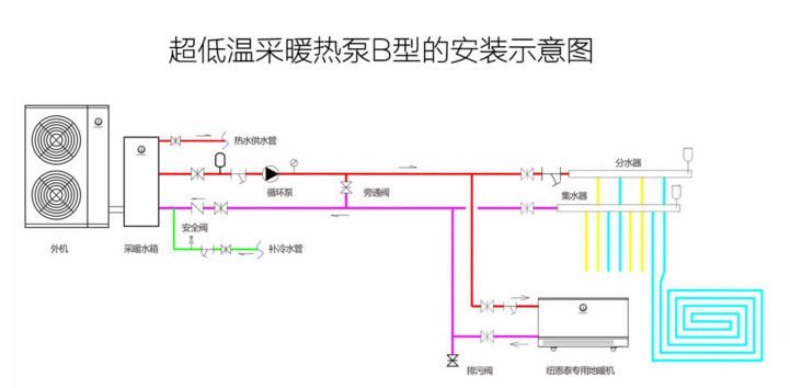 超低溫狀況如何采暖？紐恩泰空氣能熱泵有妙招!