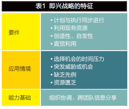 變革時(shí)代，企業(yè)如何進(jìn)行戰(zhàn)略規(guī)劃？