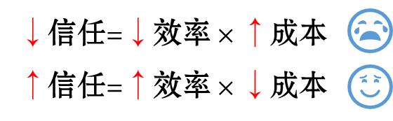 教你一個公式快速贏得別人的信任