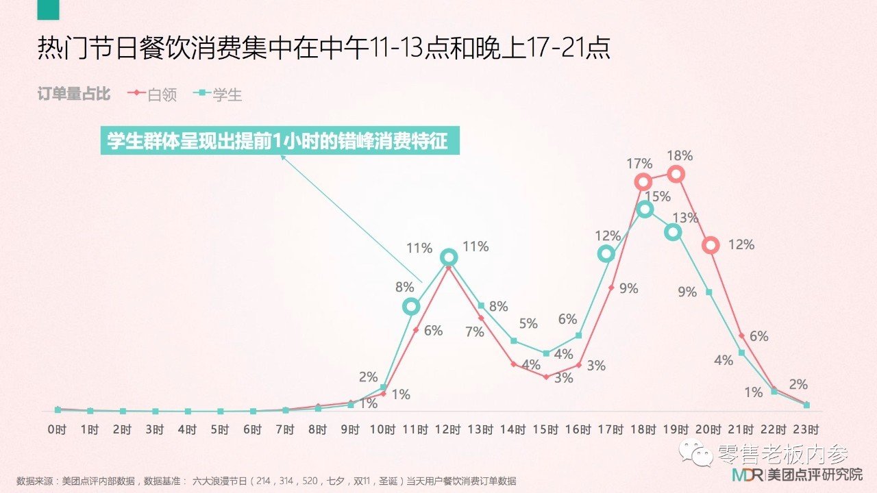 七夕這天你打算怎么過？撒狗糧背后的九大商機(jī)