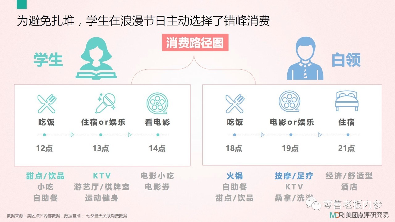 七夕這天你打算怎么過？撒狗糧背后的九大商機(jī)