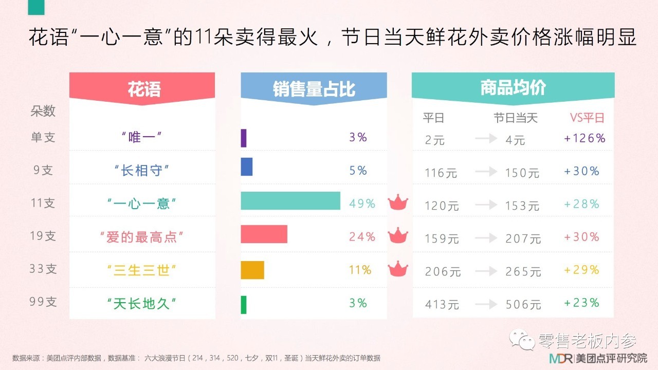 七夕這天你打算怎么過？撒狗糧背后的九大商機(jī)