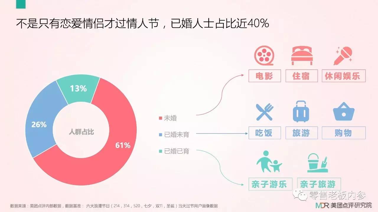 七夕這天你打算怎么過？撒狗糧背后的九大商機(jī)