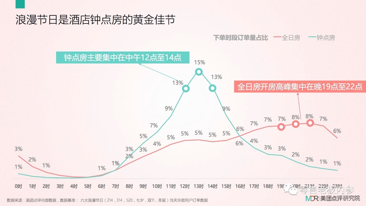 七夕這天你打算怎么過？撒狗糧背后的九大商機(jī)