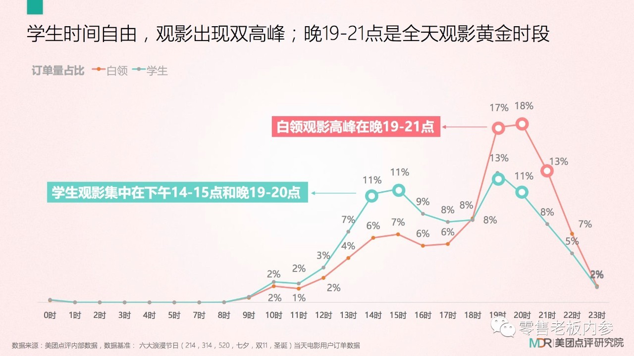 七夕這天你打算怎么過？撒狗糧背后的九大商機(jī)