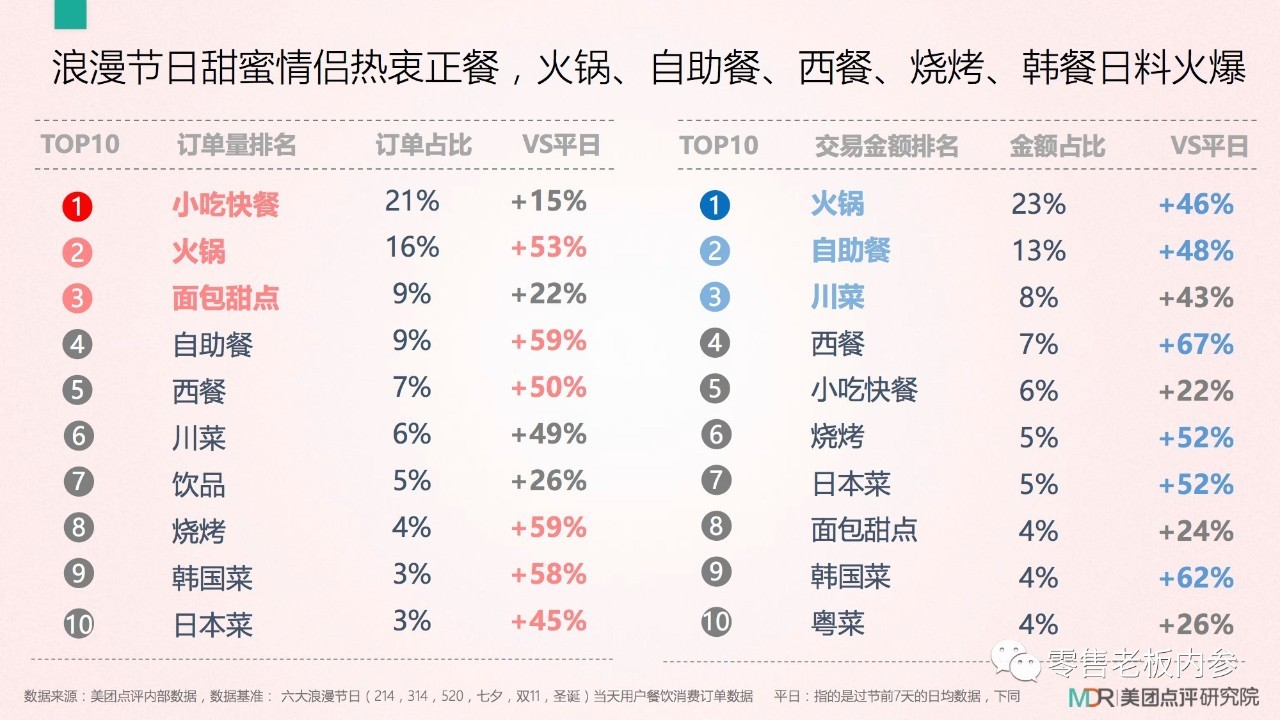 七夕這天你打算怎么過？撒狗糧背后的九大商機(jī)