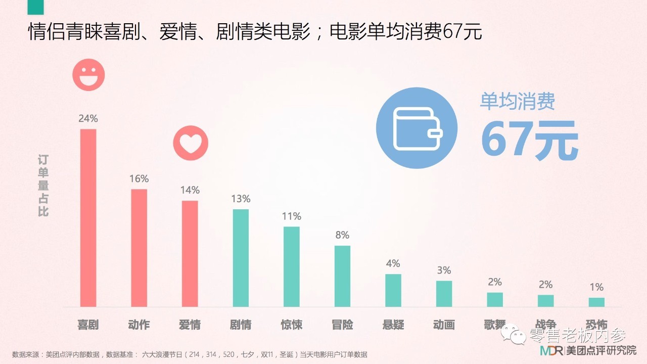 七夕這天你打算怎么過？撒狗糧背后的九大商機(jī)