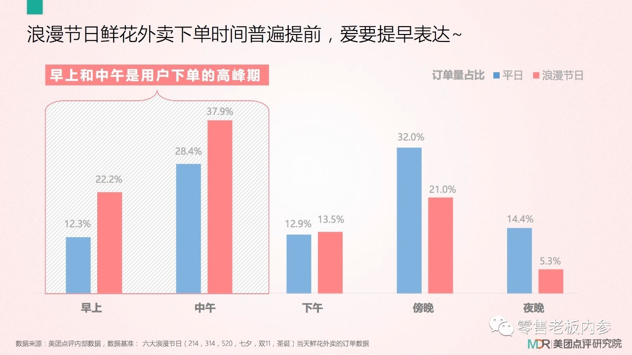 七夕這天你打算怎么過？撒狗糧背后的九大商機(jī)