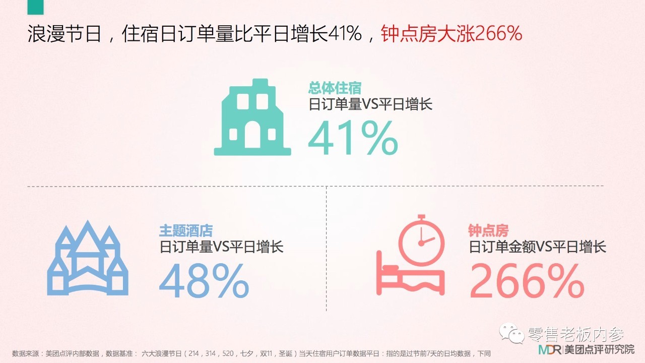 七夕這天你打算怎么過？撒狗糧背后的九大商機(jī)