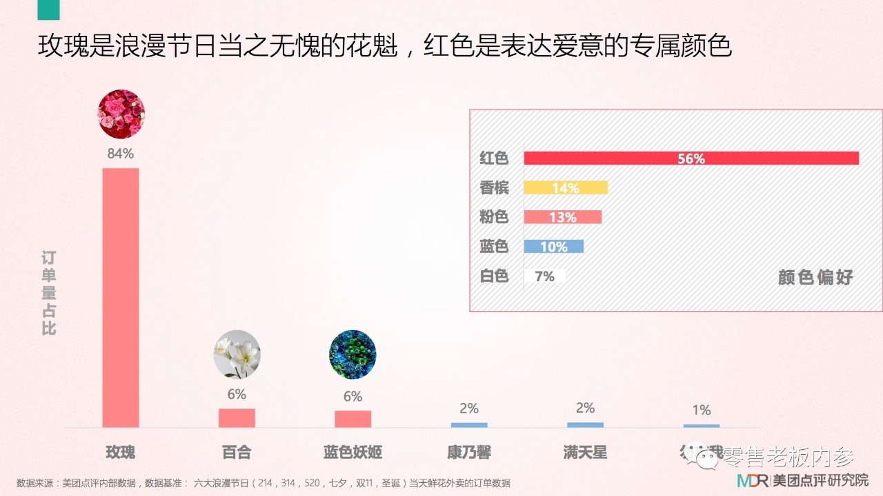 七夕這天你打算怎么過？撒狗糧背后的九大商機(jī)