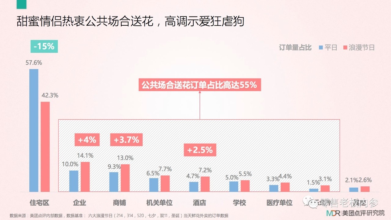 七夕這天你打算怎么過？撒狗糧背后的九大商機(jī)