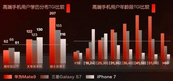 中國到底有多少人買不起iPhone X？