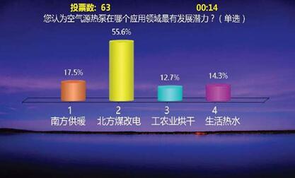 意料之中，空氣能熱泵將在“煤改電”項目發(fā)力