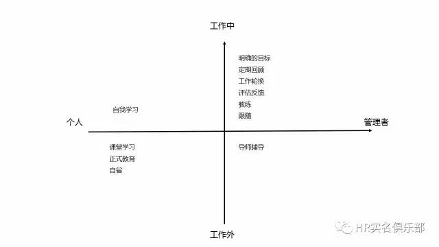 幫你解鎖聯(lián)想獨(dú)樹(shù)一幟的管理方式