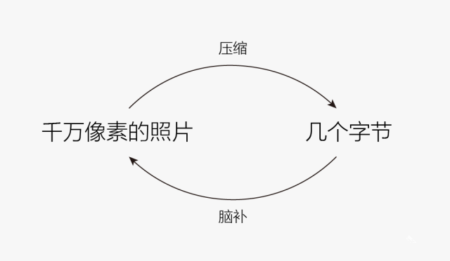 從10年前iPhone發(fā)布會中，我們能學(xué)到什么營銷技巧？