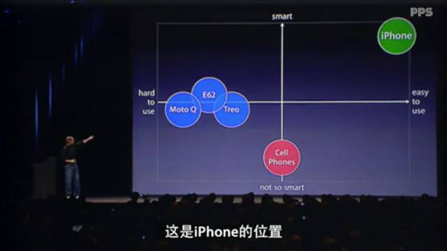 從10年前iPhone發(fā)布會中，我們能學(xué)到什么營銷技巧？