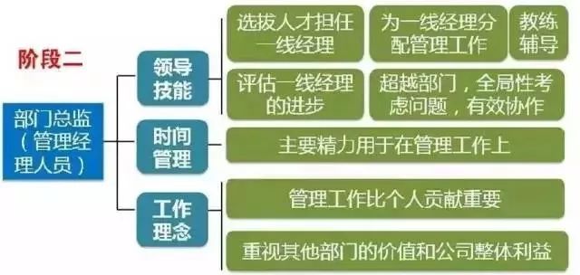 拉姆·查蘭：出任CEO前，你需要經(jīng)歷6次質(zhì)變