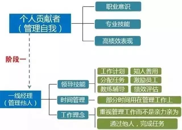 拉姆·查蘭：出任CEO前，你需要經(jīng)歷6次質(zhì)變