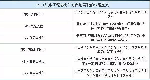 從底特律到硅谷的自動駕駛商業(yè)戰(zhàn)：誰能最快“消滅”方向盤？