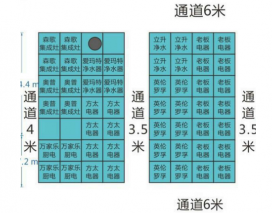 英倫羅孚集成灶：敢想 敢做 一切皆可為