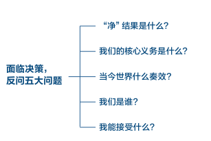 任正非決策“4字決”，為何大多數(shù)老板都學(xué)不會(huì)