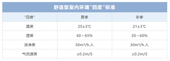 歐思丹詮釋“四度”新標(biāo)準(zhǔn)，輕松打造健康舒適室內(nèi)環(huán)境