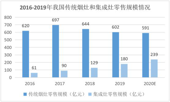 創(chuàng)新實(shí)力支撐  YORK約克擔(dān)當(dāng)“中國(guó)十大集成灶品牌”稱號(hào)