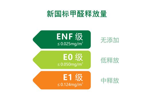 華鼎無醛歐松板：“芯”無醛，“材”健康