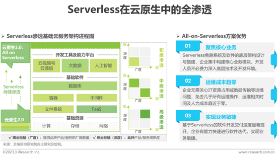 報告 | 2023年中國科技與IT十大趨勢