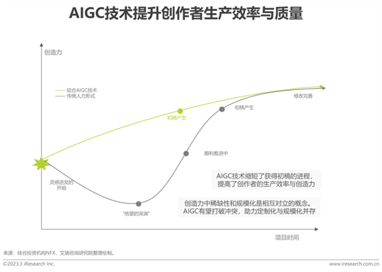 報告 | 2023年中國科技與IT十大趨勢