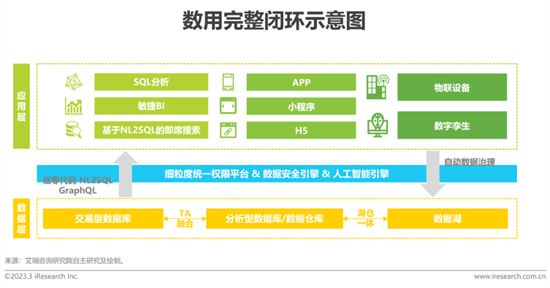 報告 | 2023年中國科技與IT十大趨勢