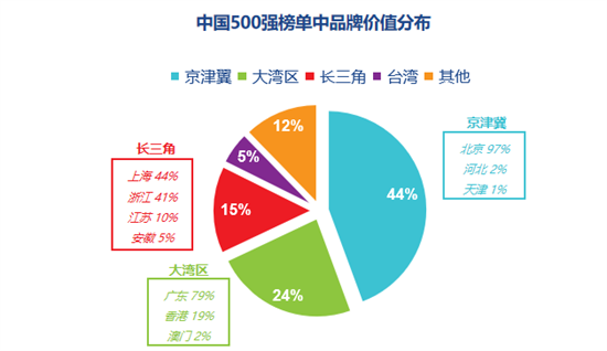 鵬鼎、欣興等PCB行業(yè)大企入選“2023中國(guó)品牌價(jià)值500強(qiáng)”