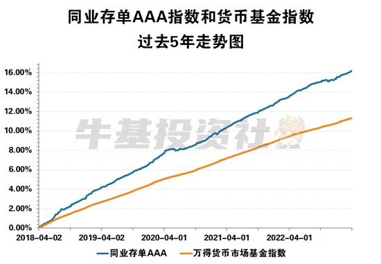 銀行存款利息又降了!個(gè)人理財(cái)還有哪些選擇?