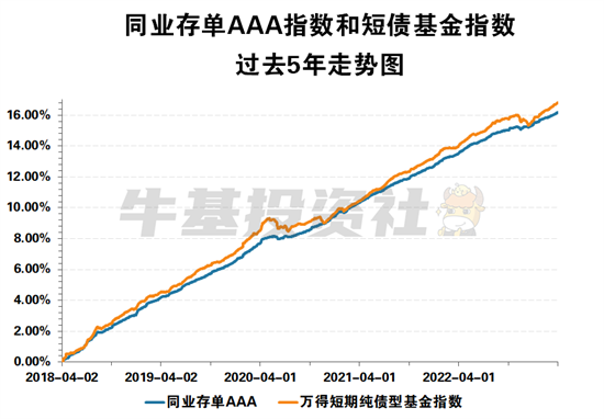 銀行存款利息又降了!個(gè)人理財(cái)還有哪些選擇?