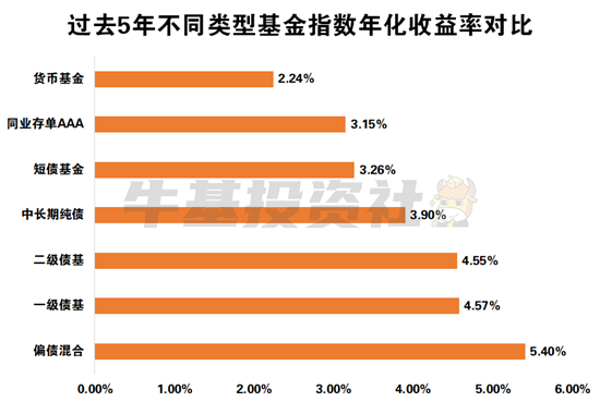 銀行存款利息又降了!個(gè)人理財(cái)還有哪些選擇?