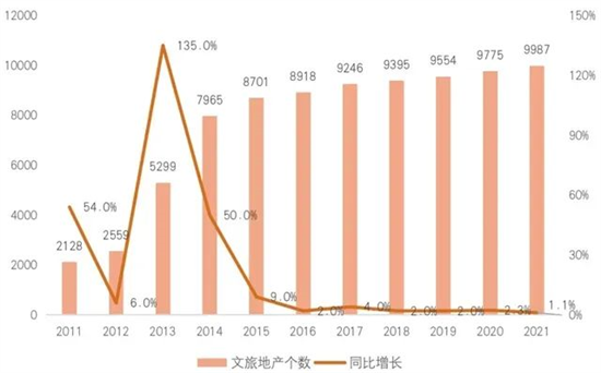 以愛(ài)為名，華僑城商業(yè)管理玩出了什么新花樣?