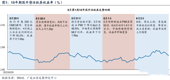 債市追蹤|銀行理財(cái)存量4月首降