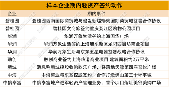 商業(yè)管理：2023年6月商業(yè)地產(chǎn)零售業(yè)態(tài)發(fā)展報(bào)告