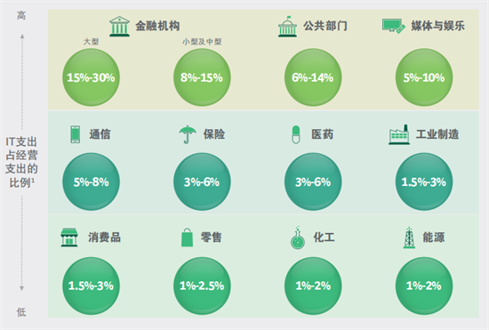 中國科技與環(huán)保的融合：綠色化發(fā)展報告